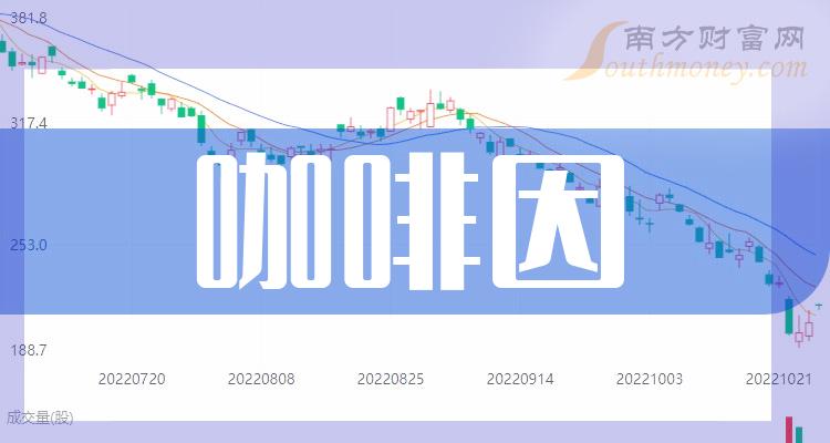 9元,總市值下跌了5.18億.公司2023年第三季度實現營業總收入31.