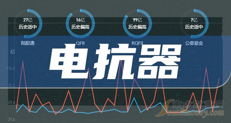 (1),思源電氣:思源電氣2023年第三季度,公司實現總營收32.