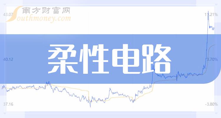 柔性電路行業上市公司收藏再看20231226