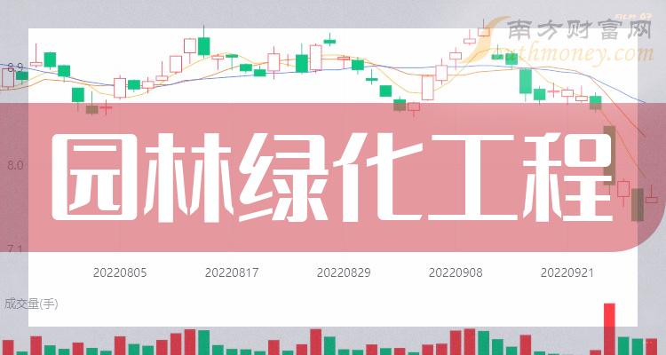 a股園林綠化工程主要利好哪些上市公司有你關注的嗎20231226