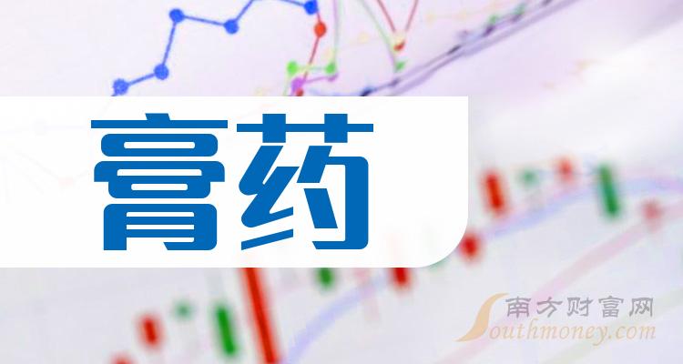 膏藥上市公司龍頭股票名單全梳理2023年12月