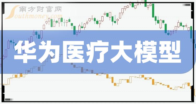 華為醫療大模型行業股票名單整理查收一下20231226