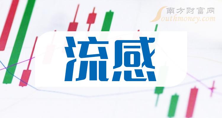 2023年流感上市公司龍頭股名單來了12月26日