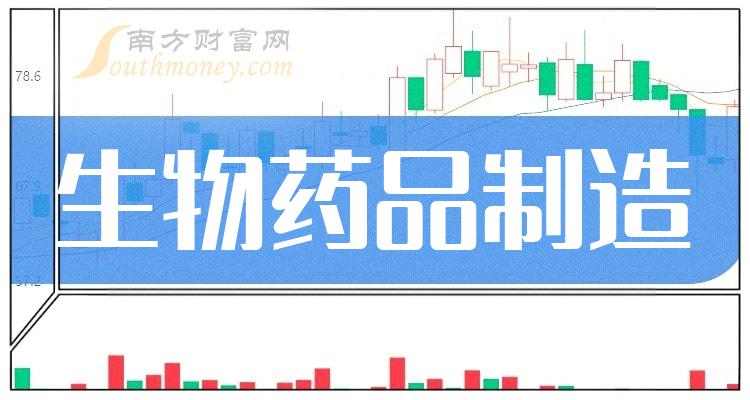 生物藥品製造產業概念股,不要錯過這份名單!(2023/12/27) - 南方財富