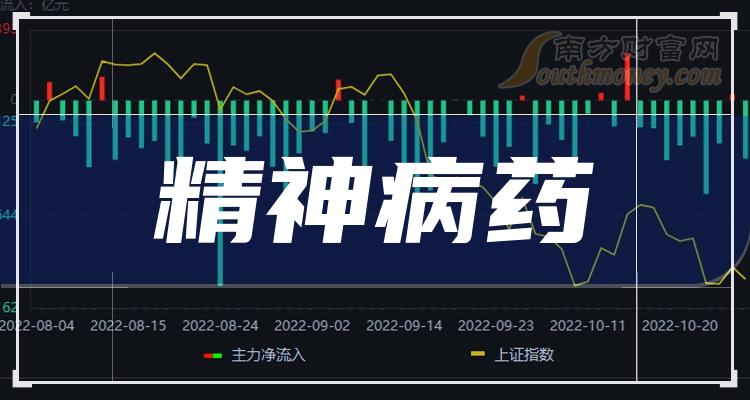 乾貨精神病藥概念利好哪些上市公司拿好啦20231227