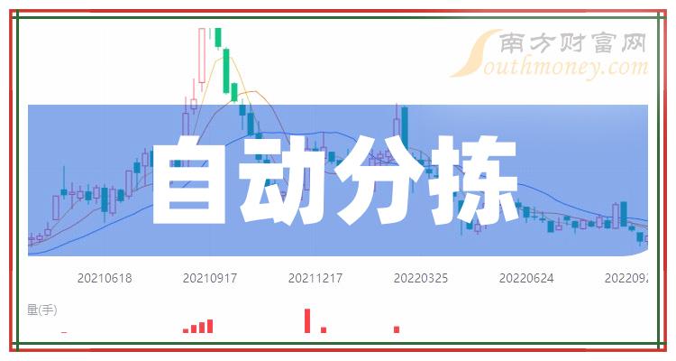 2023年自動分揀上市公司概念股收好備用12月27日