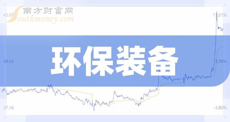 a股環保裝備概念受益的上市公司名單收好啦12月27日