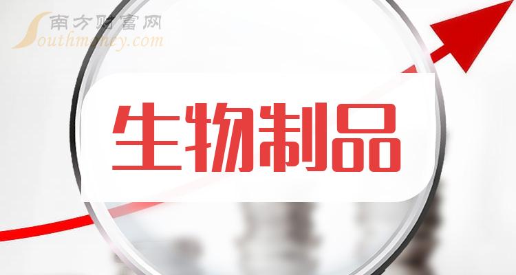 a股2023年生物製品二家龍頭上市公司名單收好12月27日