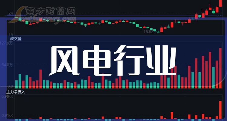 2023年風電行業板塊股票這些公司值得關注12月27日