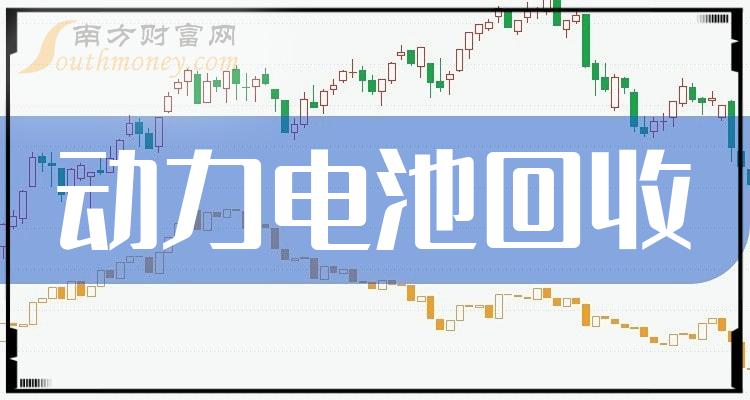 2023年动力电池回收上市龙头企业名单都在这里啦20231227