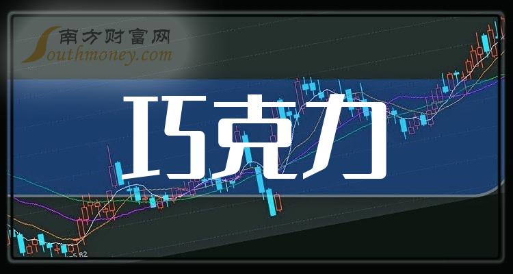 2023年巧克力概念股票這份名單值得研究1227