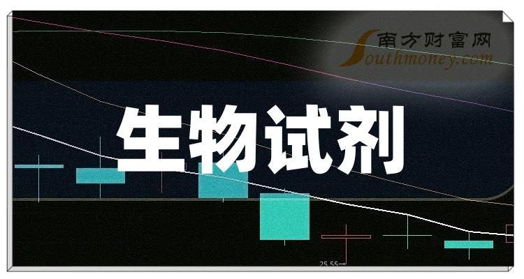 a股生物試劑概念上市公司2023年名單12月27日