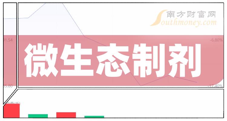 a股盤點2023年微生態製劑板塊上市公司名單收好20231227