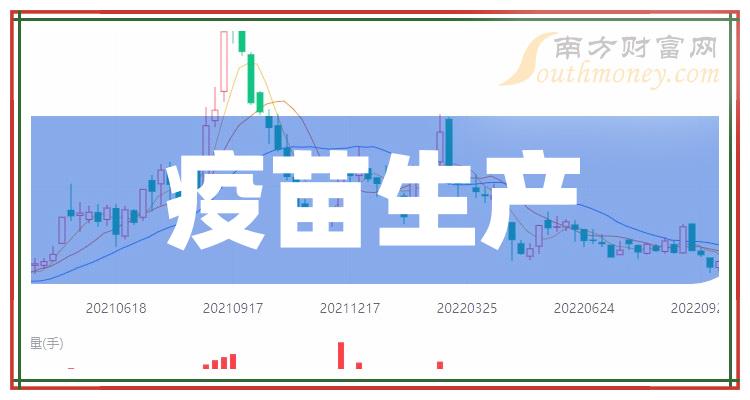 天壇生物:疫苗生產龍頭,12月27日,天壇生物(600161)5日內股價上漲2.