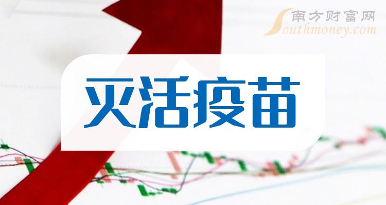 2023年滅活疫苗概念股有哪些名單值得關注收藏12月27日