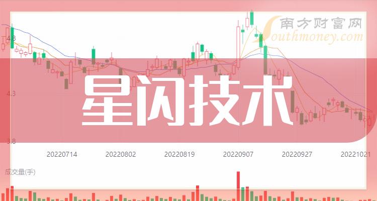 星閃技術概念的龍頭股這6只收好別錯過20231227