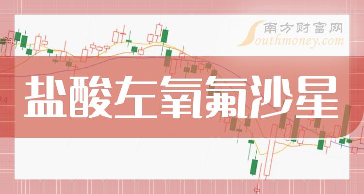 2023年鹽酸左氧氟沙星概念股相關上市公司名單收好啦12月27日