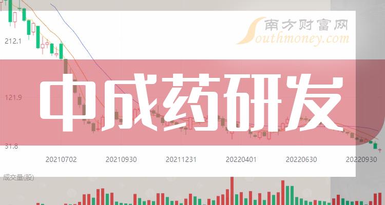 2023年中成藥研發上市公司附相關概念股名單12月27日