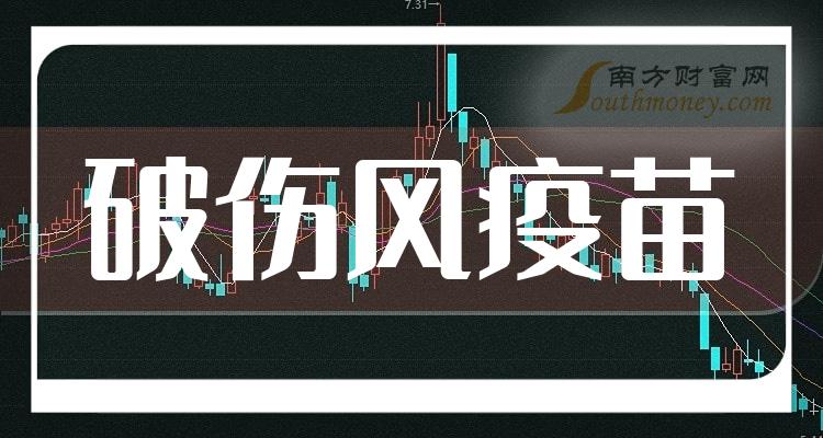 2023年破傷風疫苗股票概念不要錯過這份名單12月27日