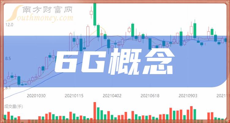 6g概念板块上市公司龙头名单你知道多少20231227