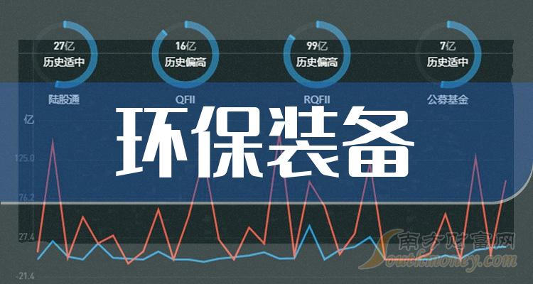 2023年環保裝備概念有哪些相關股票值得關注內附股票12月27日