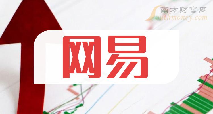 網易上市公司龍頭股票名單請查閱20231228