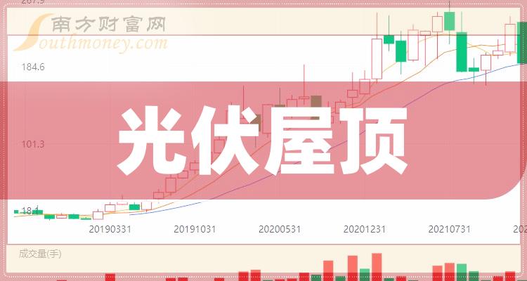 a股2023年光伏屋頂龍頭股票名單牢記這些12月28日