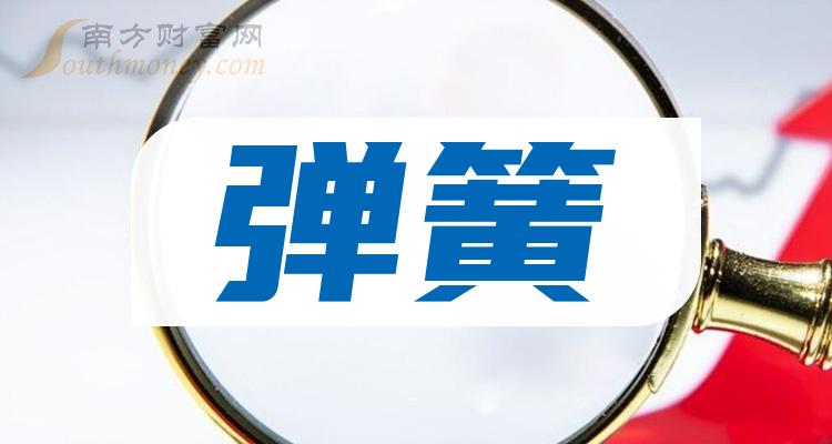 2023年彈簧上市公司概念股收好備用12月28日