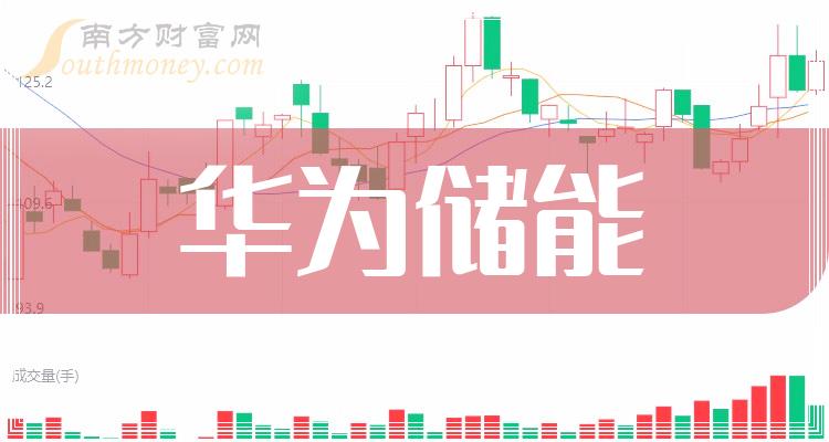 華為儲能板塊股票名單一文了解清楚20231228