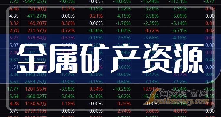 中国矿产资源集团有限公司