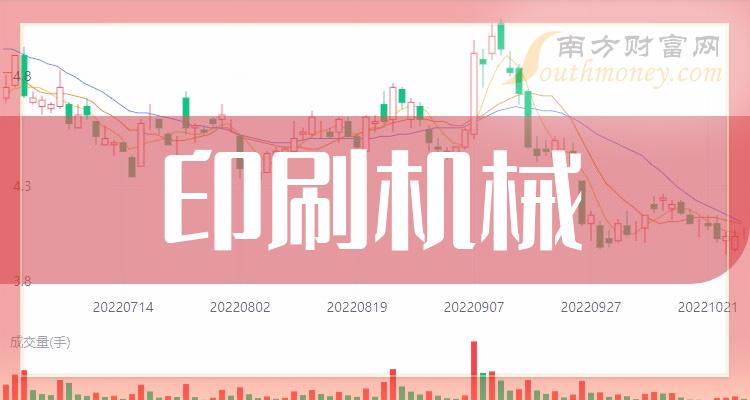 印刷機械概念上市公司股票名單值得關注和研究20231228