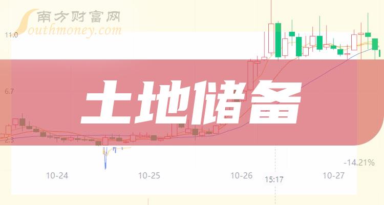 2023年土地儲備股票概念受益上市公司梳理12月28日