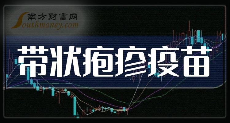 2023年帶狀皰疹疫苗上市公司附相關概念股名單12月28日