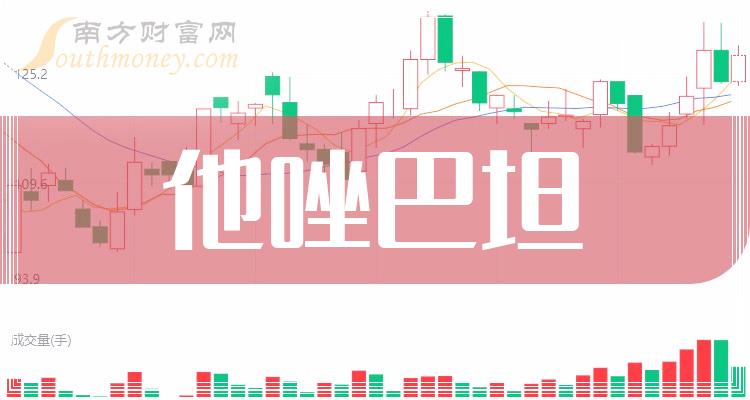 31億元,同比增長7.41%; 毛利潤為6178.16萬元,淨利潤為-2240.08萬元.