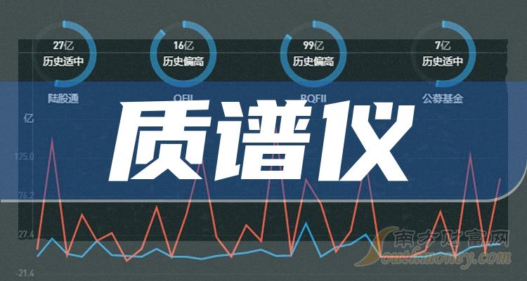 質譜儀上市公司概念股2023年這些個股值得關注12月28日