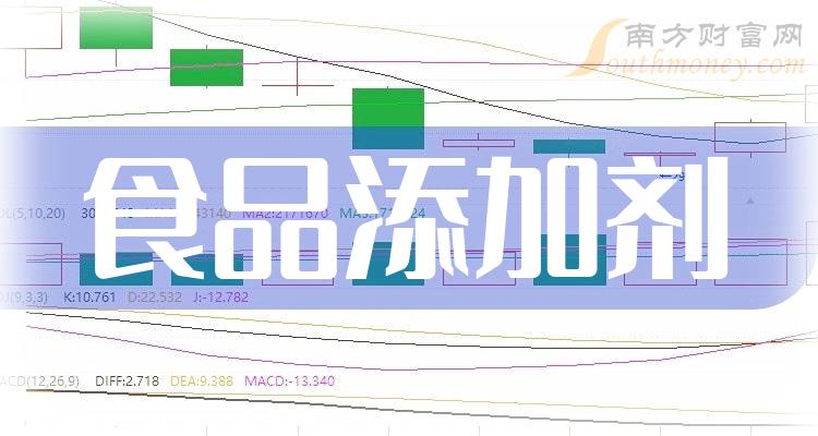 終於有人把食品添加劑上市公司龍頭股說清楚了二隻收好20231228