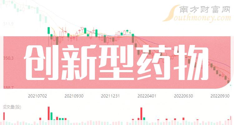 哪些是2023年創新型藥物概念股都在這了12月28日