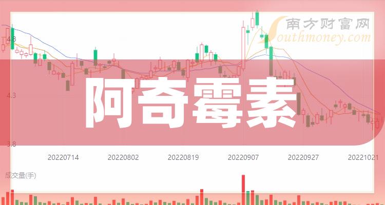 這些上市公司屬於阿奇黴素概念股名單拿好20231228