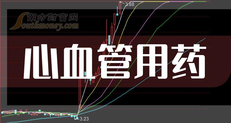 心血管用藥板塊概念股名單先收藏起來20231228