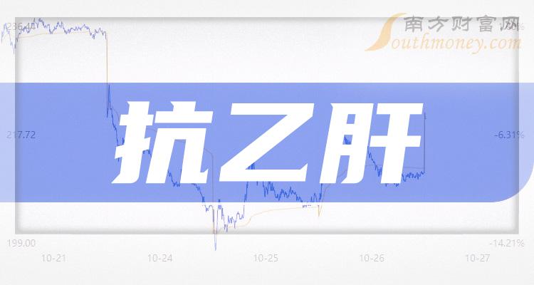 2023年版抗乙肝行業股票名單在這12月28日