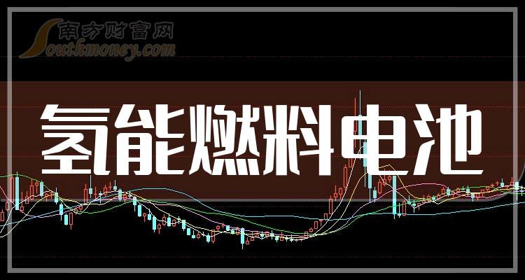 2023年氫能燃料電池概念股名單詳情如下12月28日