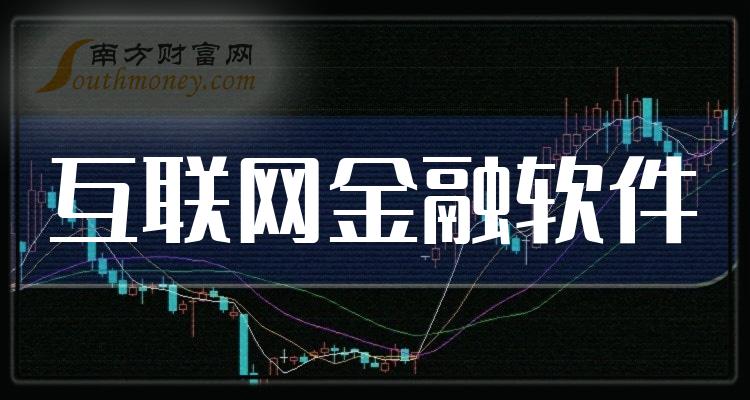 【a股】互联网金融软件概念龙头股有这家(2023/12/28 南方财富网