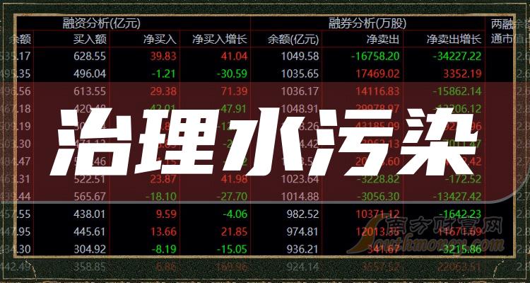 2023年治理水汙染概念相關上市公司整理好了請查收12月28日