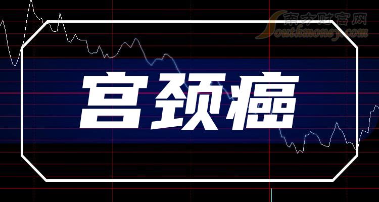 宮頸癌概念龍頭股共一隻牢記別錯過20231228