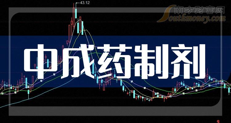 中成藥製劑板塊上市公司這份名單收好20231228