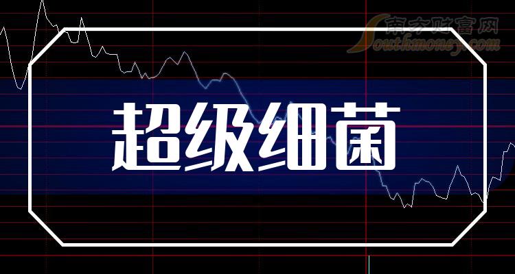 2023年超級細菌受益股名單附股收藏12月28日