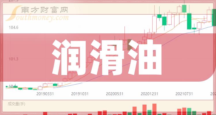 2023年潤滑油概念股有哪些名單值得關注收藏12月29日