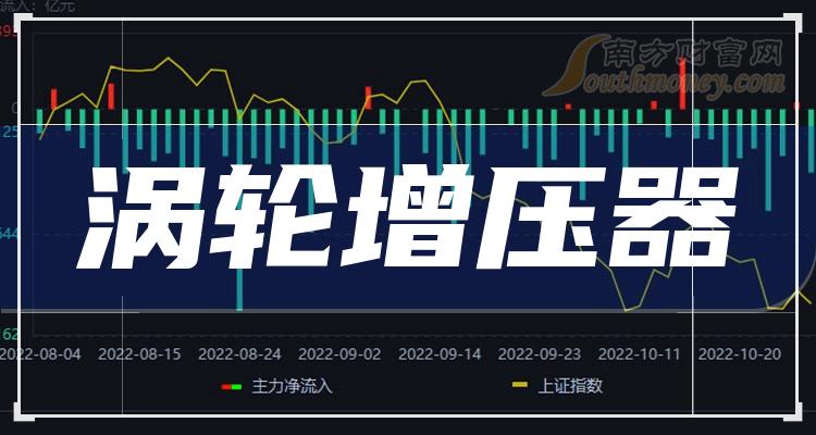 渦輪增壓器概念股票受益股有這些上市公司2023年版