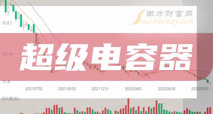 超級電容器相關概念股2023年名單看下有沒有你的關注12月29日