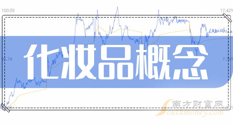 2023年化妝品概念股名單全梳理請查閱12月29日